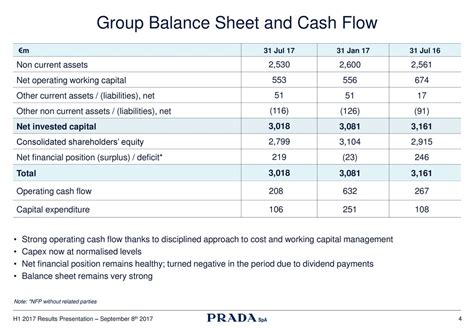 prada balance sheet 2017|prada group results.